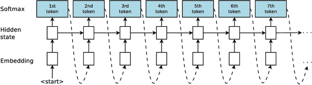 Figure 1 for Neural Program Synthesis with Priority Queue Training