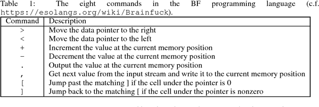 Figure 2 for Neural Program Synthesis with Priority Queue Training