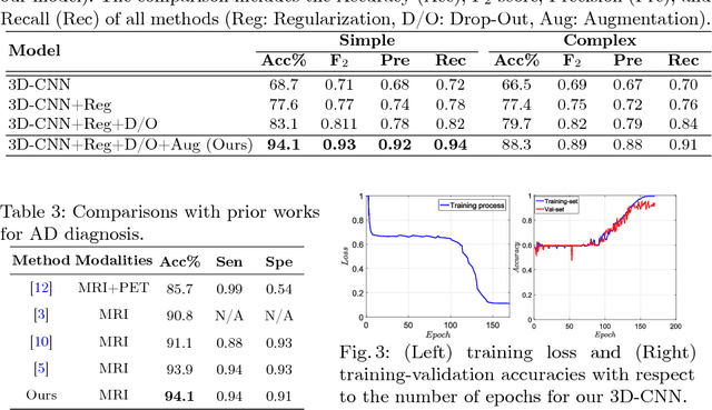 Figure 3 for End-To-End Alzheimer's Disease Diagnosis and Biomarker Identification