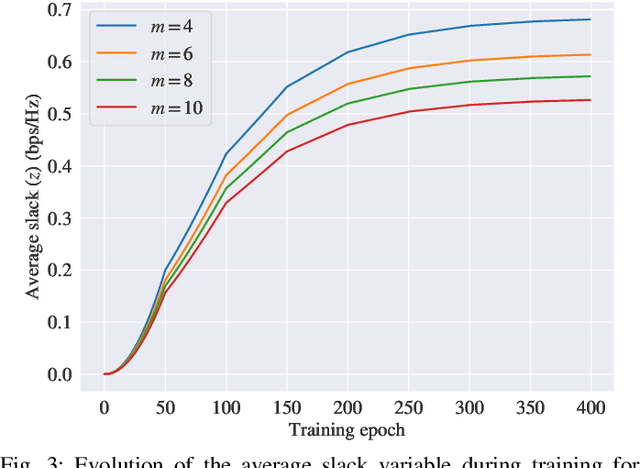 Figure 3 for Learning Resilient Radio Resource Management Policies with Graph Neural Networks