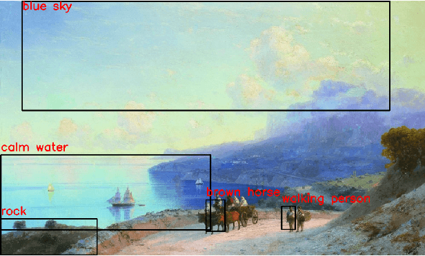 Figure 3 for Understanding of Emotion Perception from Art