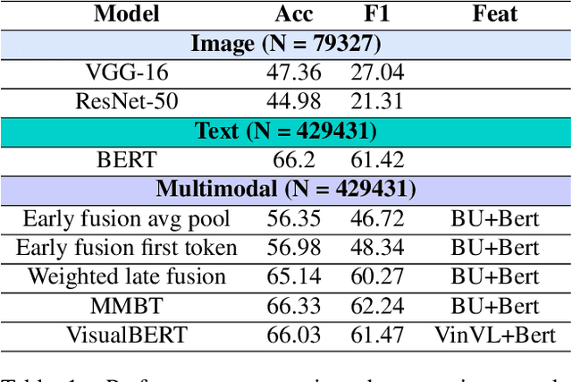 Figure 2 for Understanding of Emotion Perception from Art