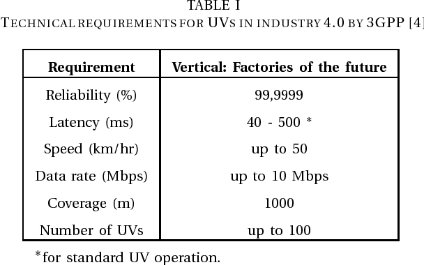 Figure 2 for Enabling Communication Technologies for Automated Unmanned Vehicles in Industry 4.0