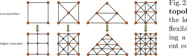 Figure 3 for Beyond Fixed Grid: Learning Geometric Image Representation with a Deformable Grid