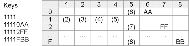 Figure 1 for Ethereum Data Structures