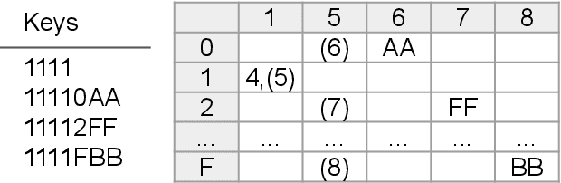 Figure 2 for Ethereum Data Structures