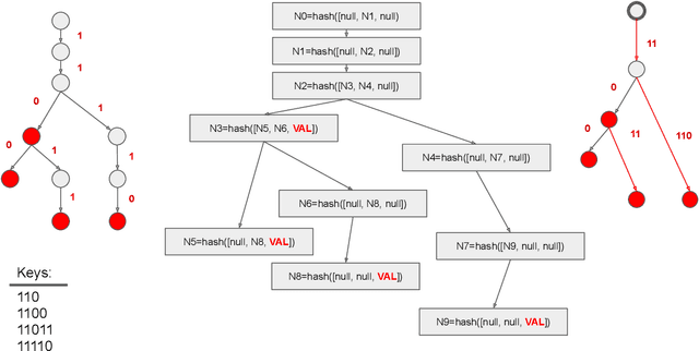 Figure 3 for Ethereum Data Structures