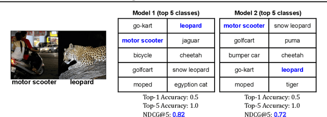 Figure 1 for Rank4Class: A Ranking Formulation for Multiclass Classification