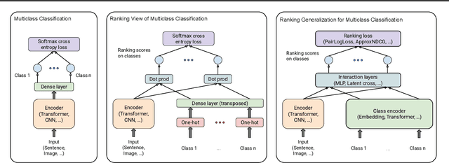 Figure 3 for Rank4Class: A Ranking Formulation for Multiclass Classification