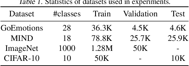 Figure 2 for Rank4Class: A Ranking Formulation for Multiclass Classification