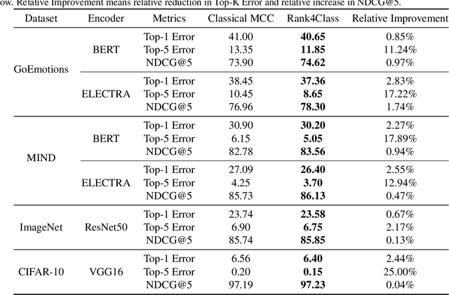 Figure 4 for Rank4Class: A Ranking Formulation for Multiclass Classification