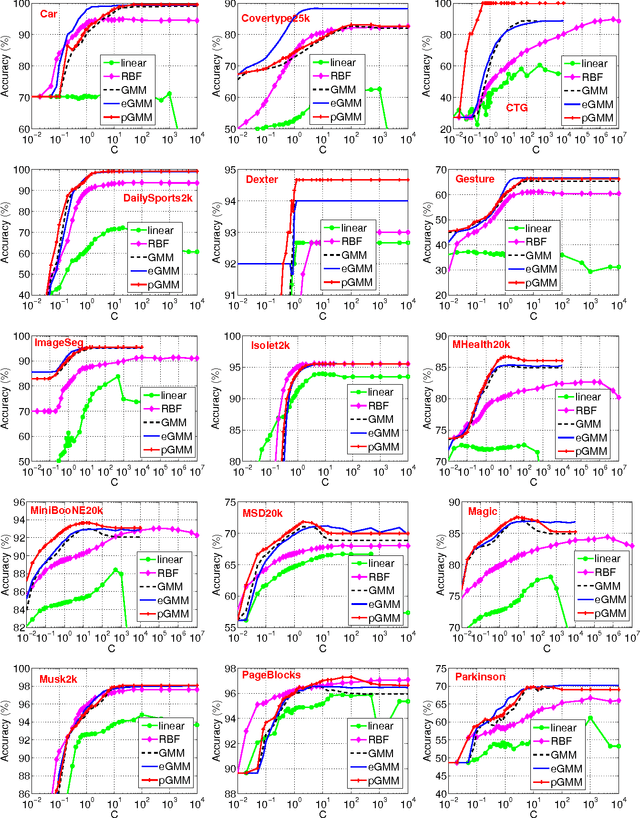 Figure 2 for Tunable GMM Kernels