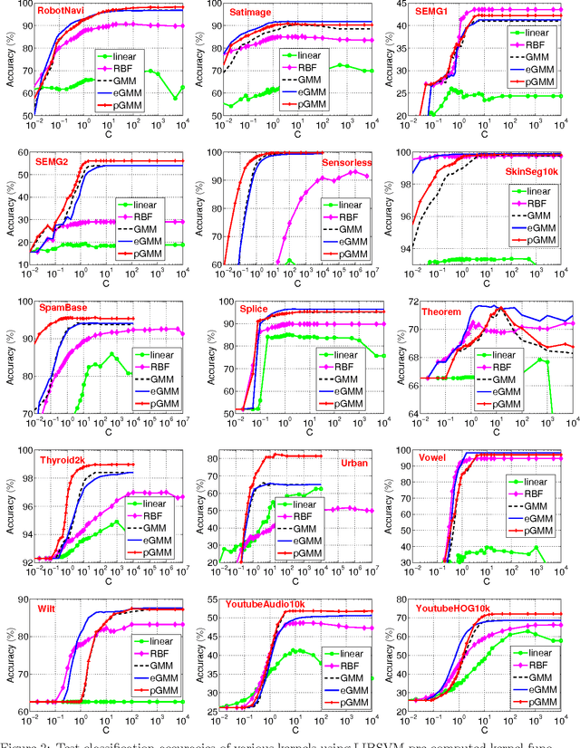 Figure 4 for Tunable GMM Kernels