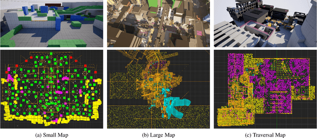 Figure 3 for Go-Explore Complex 3D Game Environments for Automated Reachability Testing