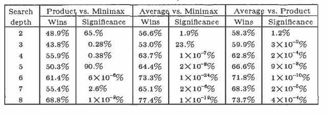 Figure 1 for An Evaluation of Two Alternatives to Minimax