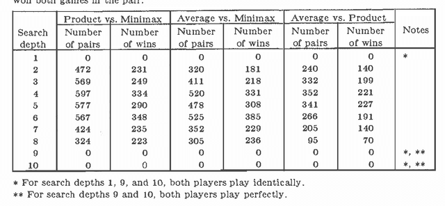 Figure 2 for An Evaluation of Two Alternatives to Minimax