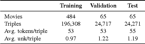 Figure 2 for Building End-To-End Dialogue Systems Using Generative Hierarchical Neural Network Models