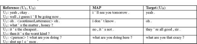 Figure 4 for Building End-To-End Dialogue Systems Using Generative Hierarchical Neural Network Models