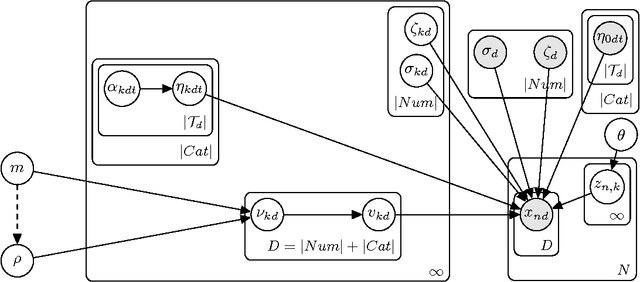 Figure 1 for CRAFT: ClusteR-specific Assorted Feature selecTion
