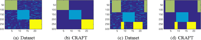 Figure 3 for CRAFT: ClusteR-specific Assorted Feature selecTion