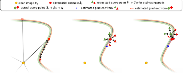 Figure 4 for Small Input Noise is Enough to Defend Against Query-based Black-box Attacks