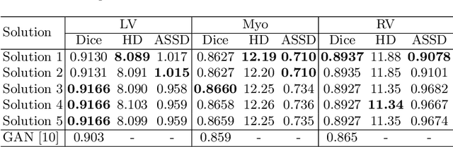 Figure 4 for Histogram Matching Augmentation for Domain Adaptation with Application to Multi-Centre, Multi-Vendor and Multi-Disease Cardiac Image Segmentation