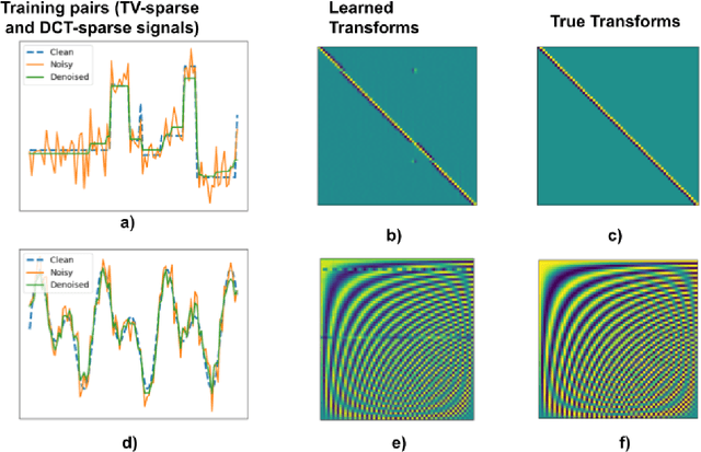 Figure 3 for Learning Sparsity-Promoting Regularizers using Bilevel Optimization