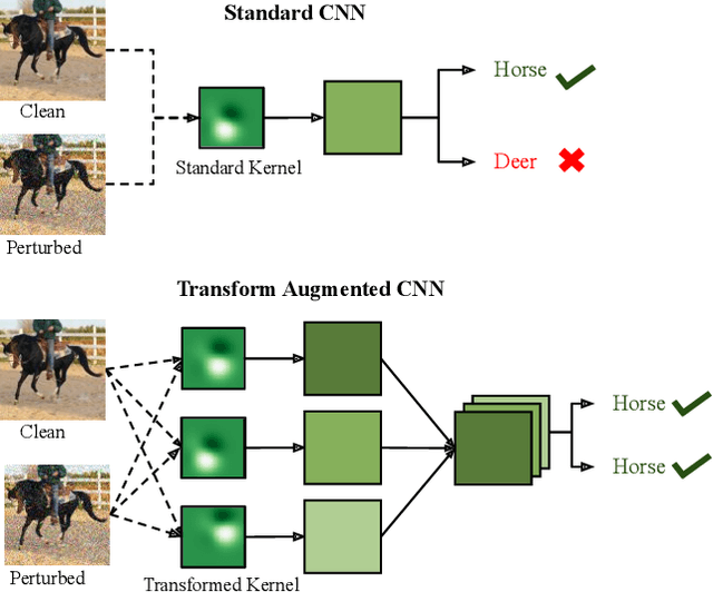 Figure 1 for Wiggling Weights to Improve the Robustness of Classifiers