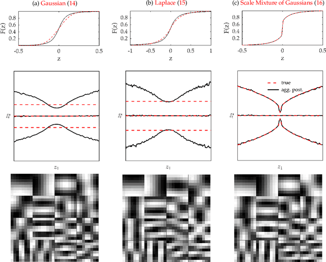 Figure 4 for Model Criticism in Latent Space