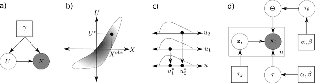 Figure 1 for Model Criticism in Latent Space