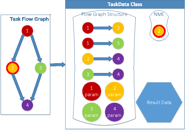 Figure 1 for A Large-scale Distributed Video Parsing and Evaluation Platform