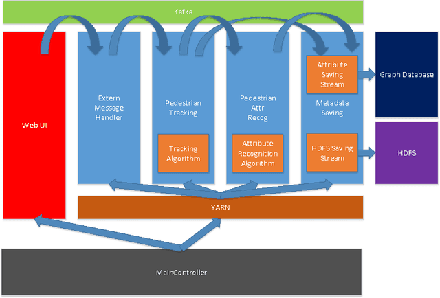 Figure 2 for A Large-scale Distributed Video Parsing and Evaluation Platform