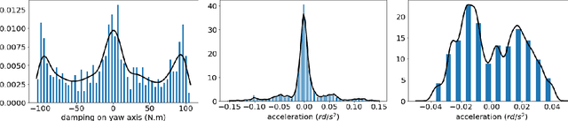 Figure 1 for A First Step Towards Distribution Invariant Regression Metrics