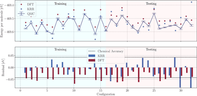 Figure 4 for Machine Learning Diffusion Monte Carlo Energy Densities