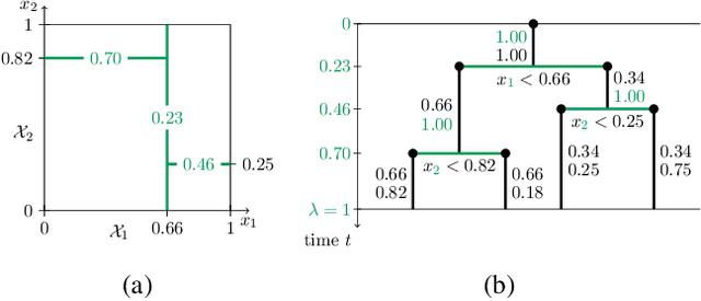 Figure 1 for The Mondrian Kernel