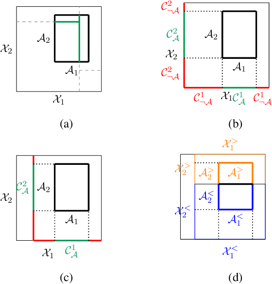 Figure 2 for The Mondrian Kernel