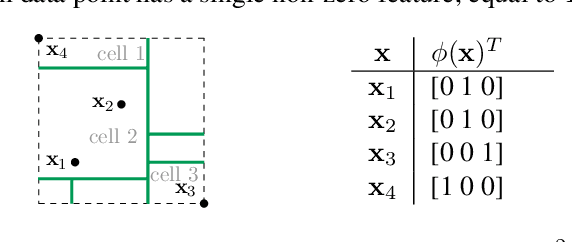 Figure 3 for The Mondrian Kernel