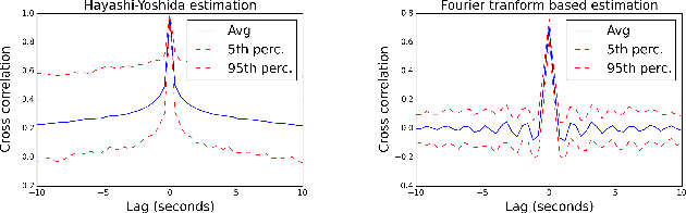 Figure 3 for Scalable Linear Causal Inference for Irregularly Sampled Time Series with Long Range Dependencies