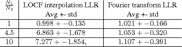 Figure 2 for Scalable Linear Causal Inference for Irregularly Sampled Time Series with Long Range Dependencies