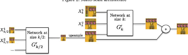 Figure 2 for Deep multi-scale video prediction beyond mean square error