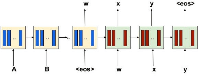 Figure 1 for Neural Machine Translation with Recurrent Highway Networks