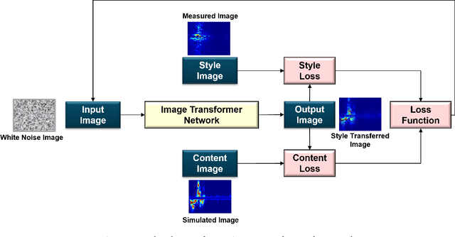 Figure 1 for Neural Style Transfer Enhanced Training Support For Human Activity Recognition