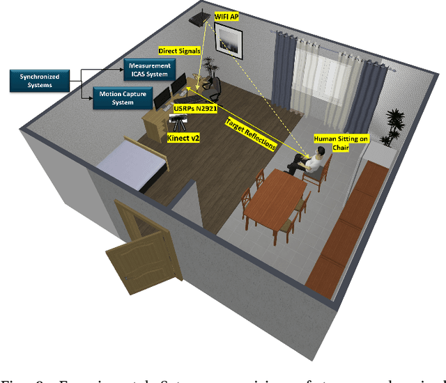 Figure 4 for Neural Style Transfer Enhanced Training Support For Human Activity Recognition