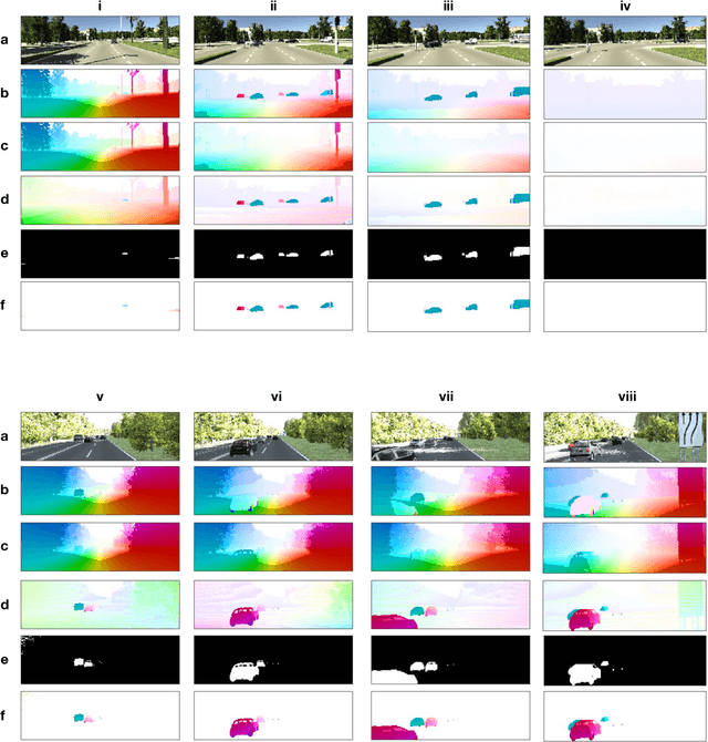 Figure 2 for Sparse Representations for Object and Ego-motion Estimation in Dynamic Scenes