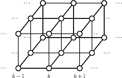 Figure 1 for Nested Sequential Monte Carlo Methods