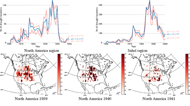 Figure 4 for Nested Sequential Monte Carlo Methods