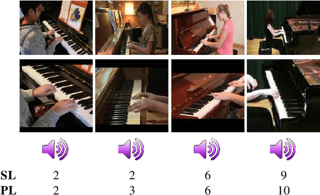 Figure 1 for Piano Skills Assessment