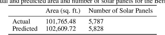 Figure 3 for HyperionSolarNet: Solar Panel Detection from Aerial Images