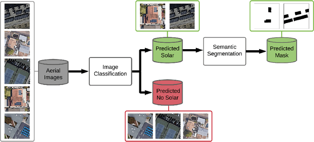 Figure 4 for HyperionSolarNet: Solar Panel Detection from Aerial Images