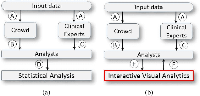 Figure 2 for C2A: Crowd Consensus Analytics for Virtual Colonoscopy